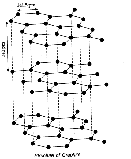 NCERT Solutions for 11th Class Chemistry: Chapter 11-The p-Block Elements Que. 25