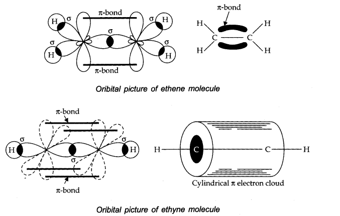 NCERT Solutions for 11th Class Chemistry: Chapter 4-Chemical Bonding and Molecular Structure Que. 27