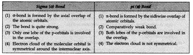 NCERT Solutions for 11th Class Chemistry: Chapter 4-Chemical Bonding and Molecular Structure Que. 32