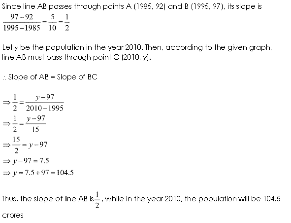 NCERT Solutions for 11th Class Maths: Chapter 10-Straight Lines Ex. 10.1 Que. 14