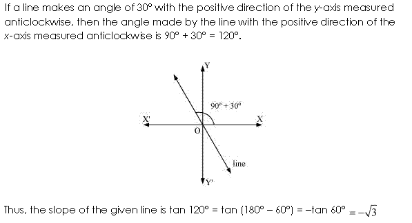 NCERT Solutions for 11th Class Maths: Chapter 10-Straight Lines Ex. 10.1 Que. 7