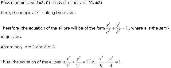 NCERT Solutions for 11th Class Maths: Chapter 11-Conic Sections Ex. 11. 3 que. 13