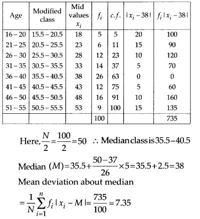 NCERT Solutions for 11th Class Maths: Chapter 15-Statistics Ex. 15.1 Que. 12