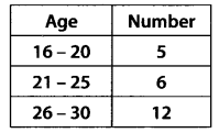NCERT Solutions for 11th Class Maths: Chapter 15-Statistics Ex. 15.1 Que. 12