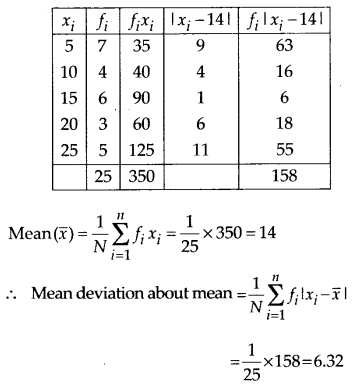 NCERT Solutions for 11th Class Maths: Chapter 15-Statistics Ex. 15.1 Que. 5