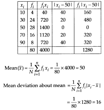 NCERT Solutions for 11th Class Maths: Chapter 15-Statistics Ex. 15.1 Que. 6