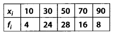 NCERT Solutions for 11th Class Maths: Chapter 15-Statistics Ex. 15.1 Que. 6
