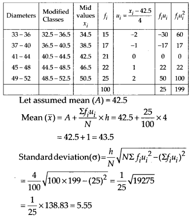 NCERT Solutions for 11th Class Maths: Chapter 15-Statistics Ex. 15.2 Que. 10