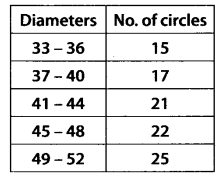 NCERT Solutions for 11th Class Maths: Chapter 15-Statistics Ex. 15.2 Que. 10