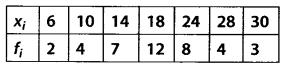 NCERT Solutions for 11th Class Maths: Chapter 15-Statistics Ex. 15.2 Que. 4