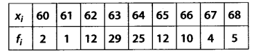 NCERT Solutions for 11th Class Maths: Chapter 15-Statistics Ex. 15.2 Que. 6
