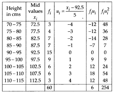 NCERT Solutions for 11th Class Maths: Chapter 15-Statistics Ex. 15.2 Que. 9