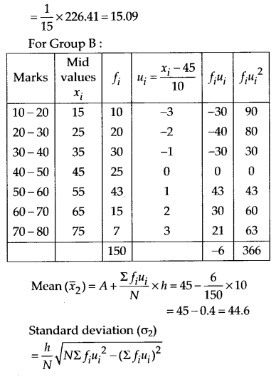 NCERT Solutions for 11th Class Maths: Chapter 15-Statistics Ex. 15.3 Que. 1