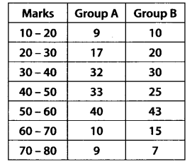 NCERT Solutions for 11th Class Maths: Chapter 15-Statistics Ex. 15.3 Que. 1