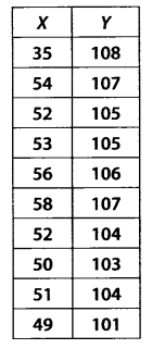 NCERT Solutions for 11th Class Maths: Chapter 15-Statistics Ex. 15.3 Que. 2