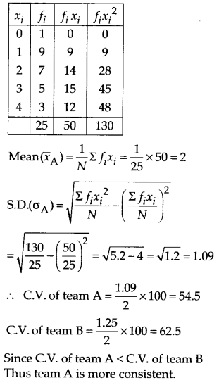 NCERT Solutions for 11th Class Maths: Chapter 15-Statistics Ex. 15.3 Que. 4