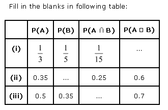 NCERT Solutions for 11th Class Maths: Chapter 16-Probability Ex. 16.3 Que. 13