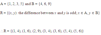 NCERT Solutions for 11th Class Maths: Chapter 2-Relations and Functions Ex. 2.2 Que. 3