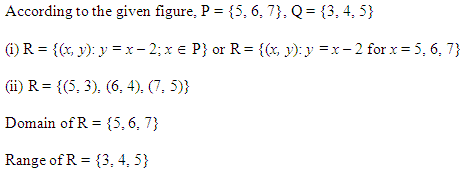 NCERT Solutions for 11th Class Maths: Chapter 2-Relations and Functions Ex. 2.2 Que. 4