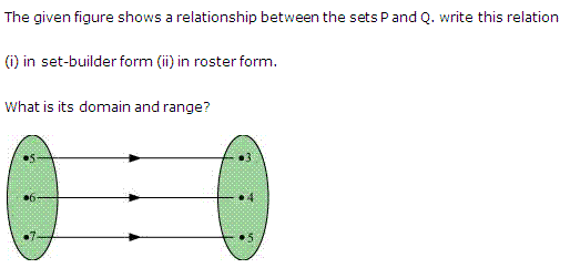 NCERT Solutions for 11th Class Maths: Chapter 2-Relations and Functions Ex. 2.2 Que. 4