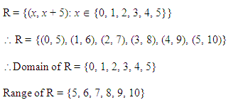 NCERT Solutions for 11th Class Maths: Chapter 2-Relations and Functions Ex. 2.2 Que. 6