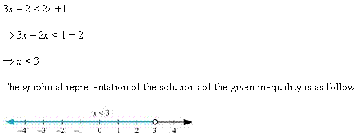 NCERT Solutions for 11th Class Maths: Chapter 6-Linear Inequalities Ex. 6.1 que. 17