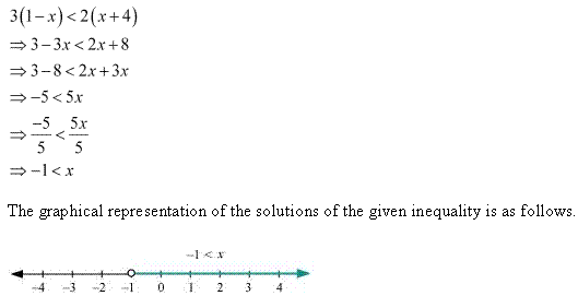 NCERT Solutions for 11th Class Maths: Chapter 6-Linear Inequalities Ex. 6.1 que. 19
