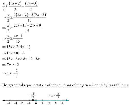NCERT Solutions for 11th Class Maths: Chapter 6-Linear Inequalities Ex. 6.1 que. 20