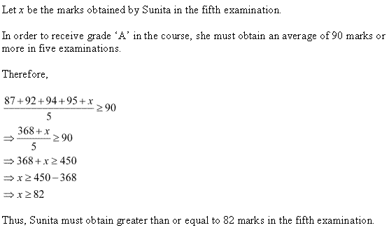 NCERT Solutions for 11th Class Maths: Chapter 6-Linear Inequalities Ex. 6.1 que. 22