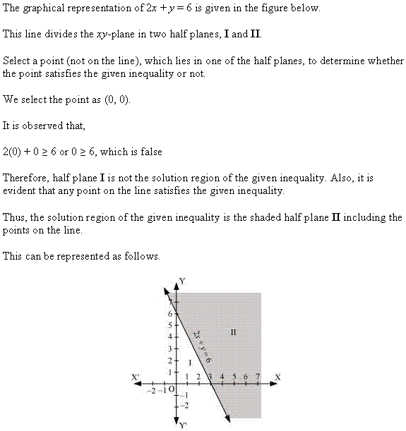 NCERT Solutions for 11th Class Maths: Chapter 6-Linear Inequalities Ex. 6.2 que. 2