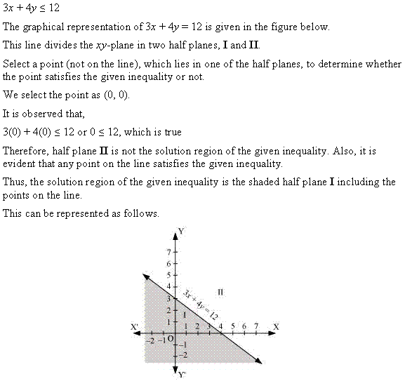 NCERT Solutions for 11th Class Maths: Chapter 6-Linear Inequalities Ex. 6.2 que. 3
