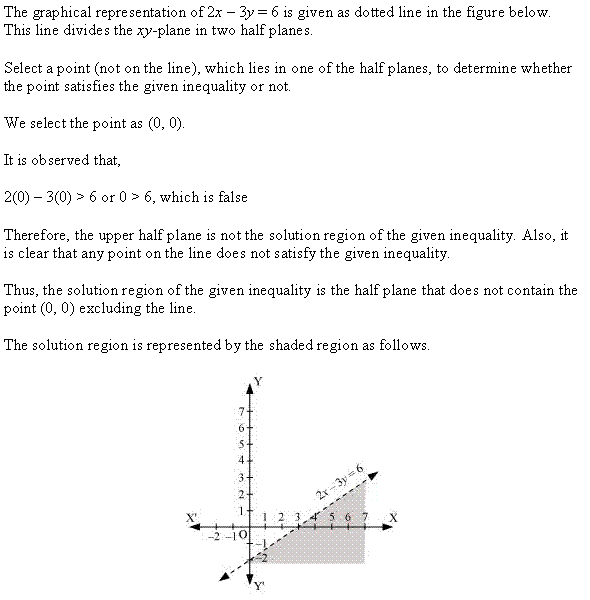NCERT Solutions for 11th Class Maths: Chapter 6-Linear Inequalities Ex. 6.2 que. 6