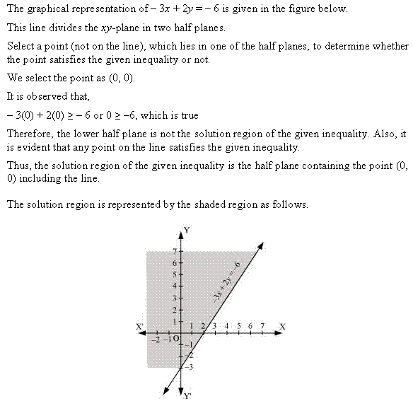 NCERT Solutions for 11th Class Maths: Chapter 6-Linear Inequalities Ex. 6.2 que. 7