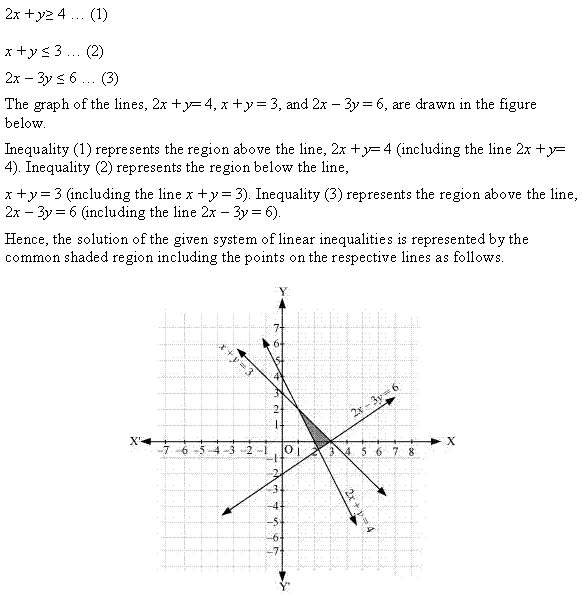 NCERT Solutions for 11th Class Maths: Chapter 6-Linear Inequalities Ex. 6.3 que. 11