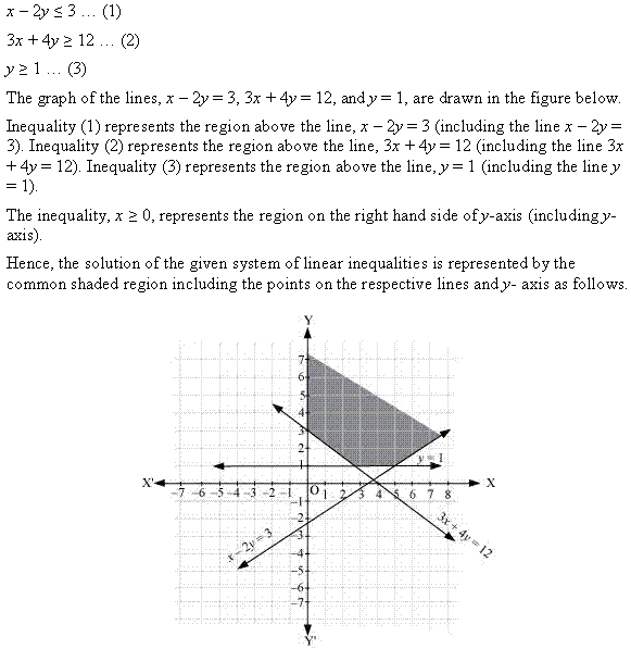NCERT Solutions for 11th Class Maths: Chapter 6-Linear Inequalities Ex. 6.3 que. 12