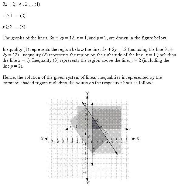 NCERT Solutions for 11th Class Maths: Chapter 6-Linear Inequalities Ex. 6.3 que. 2