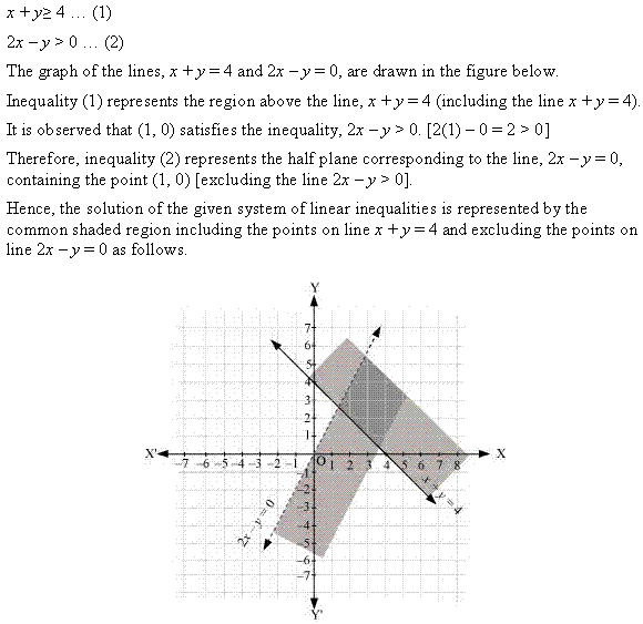 NCERT Solutions for 11th Class Maths: Chapter 6-Linear Inequalities Ex. 6.3 que. 4