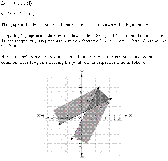 NCERT Solutions for 11th Class Maths: Chapter 6-Linear Inequalities Ex. 6.3 que. 5