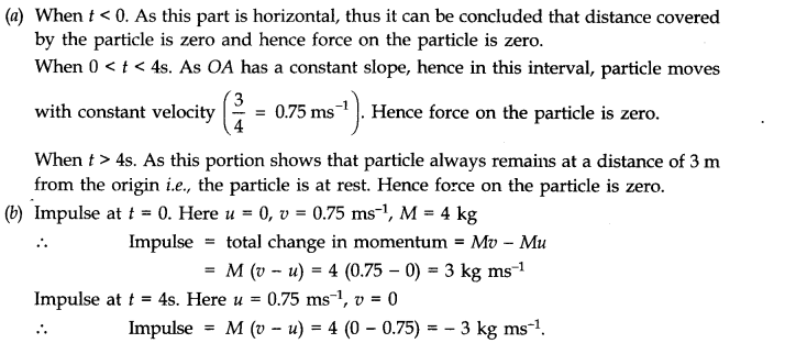 NCERT Solutions for 11th Class Physics: Chapter 5-Laws Of Motion Que. 5.14