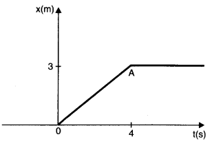 NCERT Solutions for 11th Class Physics: Chapter 5-Laws Of Motion Que. 5.14