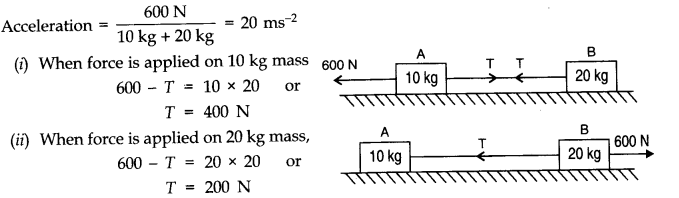 NCERT Solutions for 11th Class Physics: Chapter 5-Laws Of Motion Que. 5.15