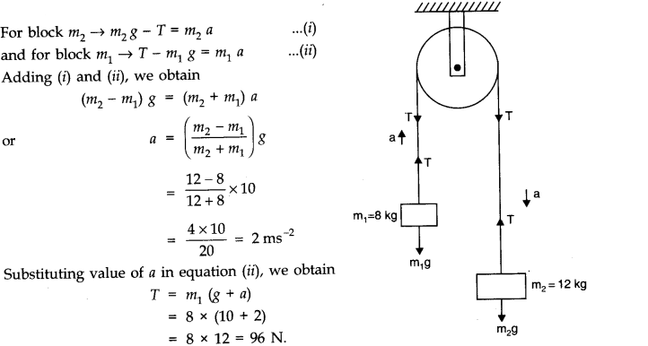 NCERT Solutions for 11th Class Physics: Chapter 5-Laws Of Motion Que. 5.16