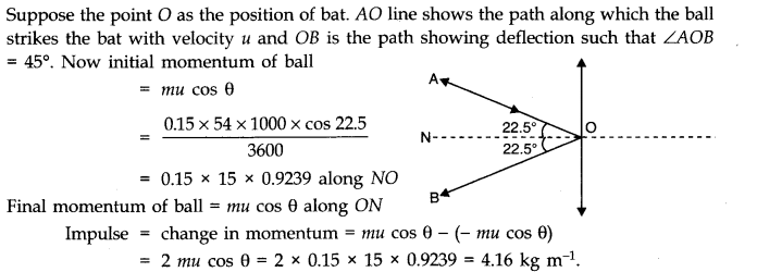 NCERT Solutions for 11th Class Physics: Chapter 5-Laws Of Motion Que. 5.20