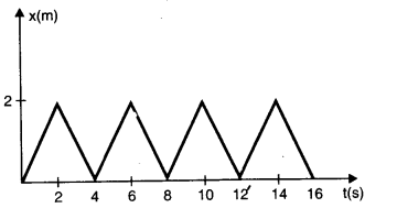 NCERT Solutions for 11th Class Physics: Chapter 5-Laws Of Motion Que. 5.24