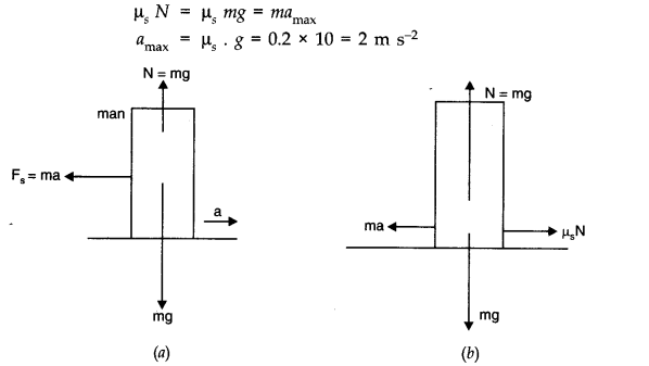 NCERT Solutions for 11th Class Physics: Chapter 5-Laws Of Motion Que. 5.25