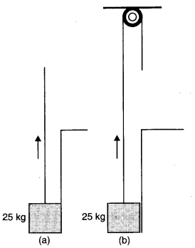 NCERT Solutions for 11th Class Physics: Chapter 5-Laws Of Motion Que. 5.32