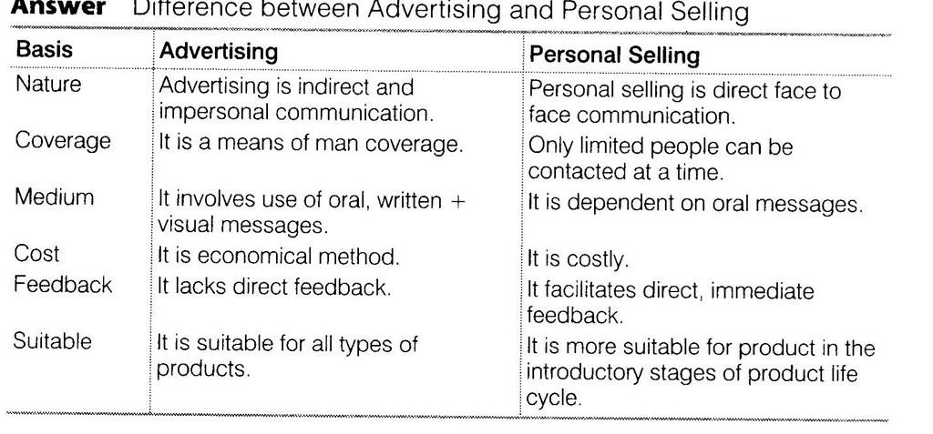 NCERT Solutions for 12th Class Business Studies: Chapter 11- Marketing Que. 9