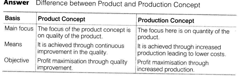 NCERT Solutions for 12th Class Business Studies: Chapter 11- Marketing Que. 2
