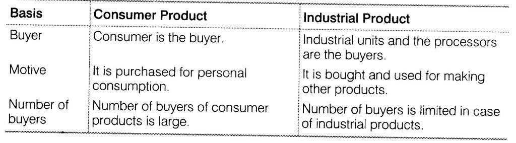 NCERT Solutions for 12th Class Business Studies: Chapter 11- Marketing Que. 4