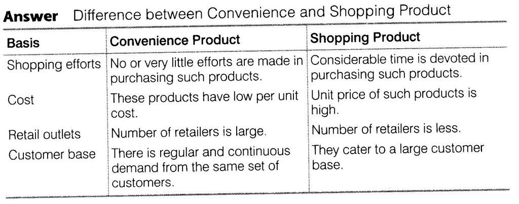 NCERT Solutions for 12th Class Business Studies: Chapter 11- Marketing Que. 5